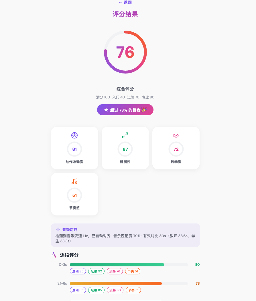 Result
